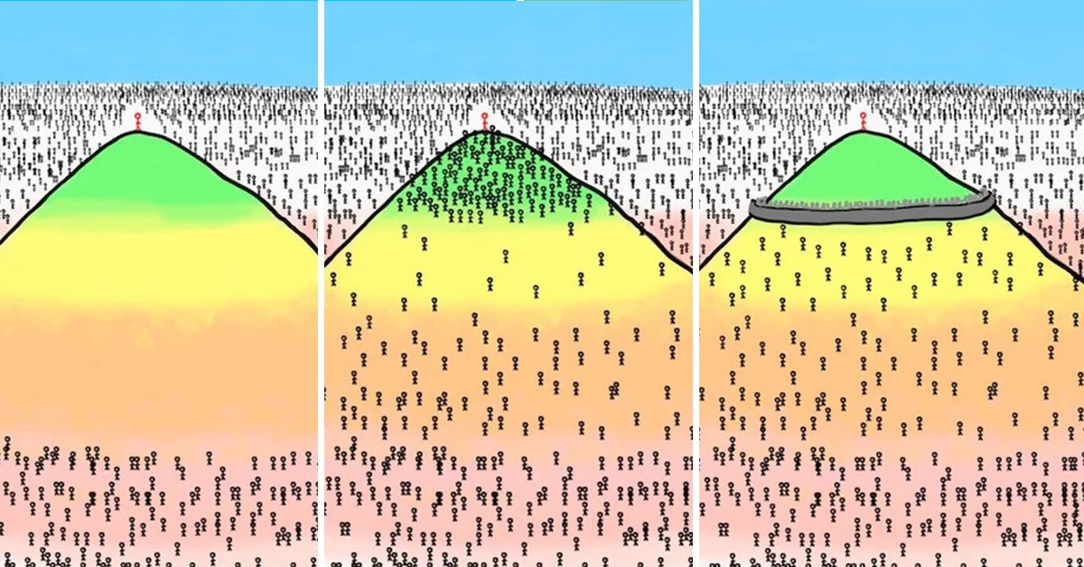 La Pirámide de la amistad y los 10 Tipos de amigos complicados que nos encontraremos a lo largo de la vida